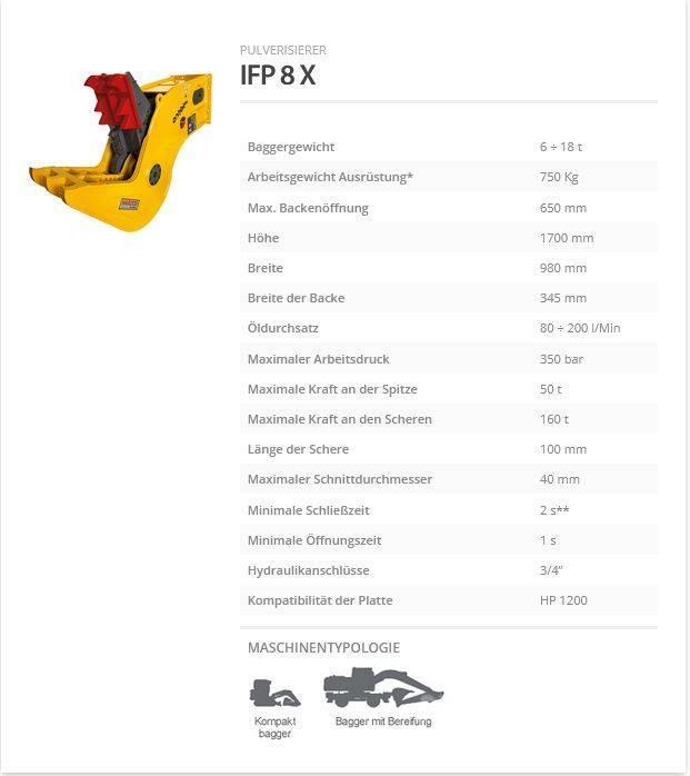 Indeco IFP 8 X Vergruizers