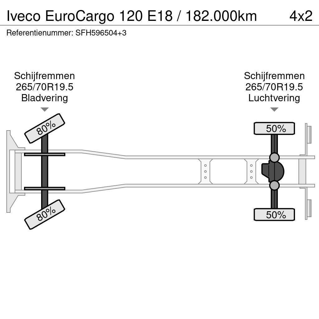 Iveco EuroCargo 120 E18 / 182.000km Kipper