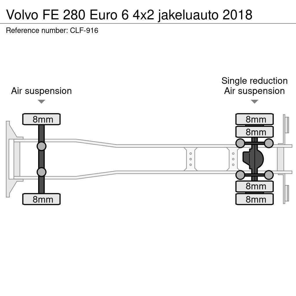 Volvo FE 280 Euro 6 4x2 jakeluauto 2018 Bakwagens met gesloten opbouw