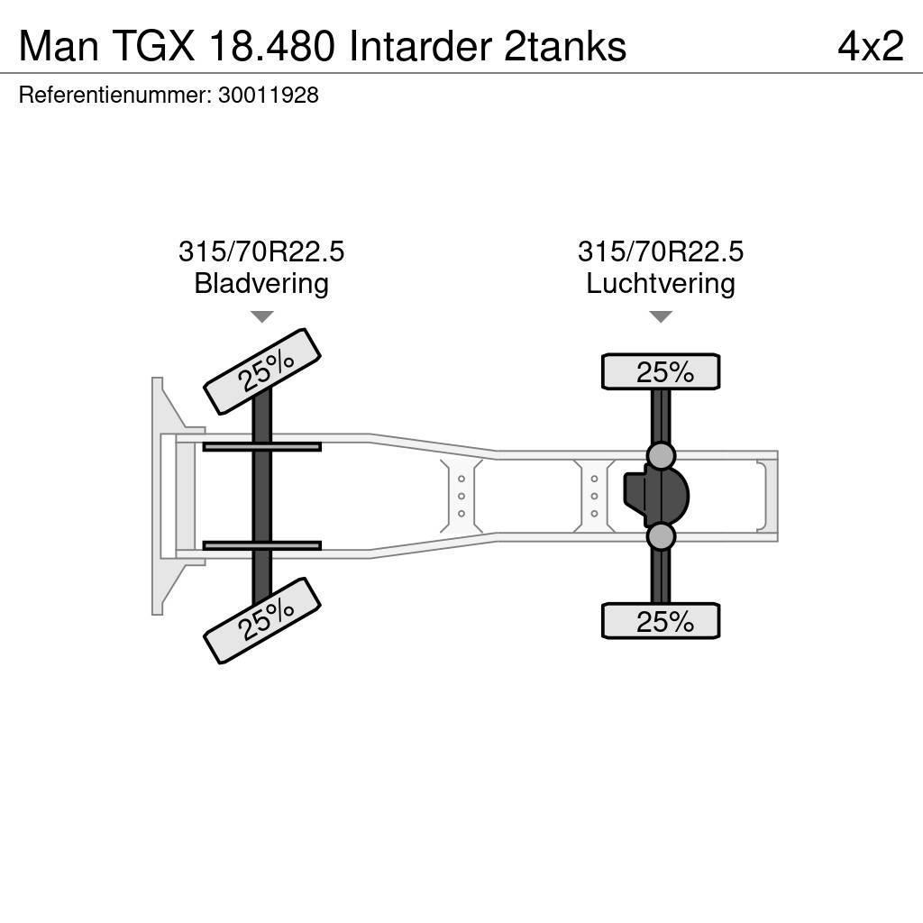 MAN TGX 18.480 Intarder 2tanks Trekkers
