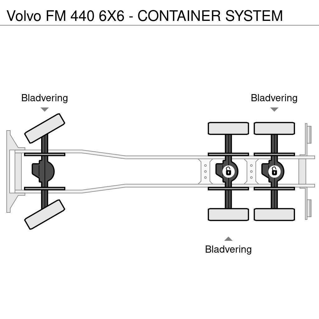 Volvo FM 440 6X6 - CONTAINER SYSTEM Vrachtwagen met containersysteem
