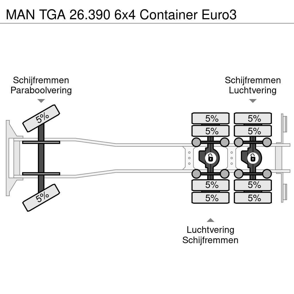 MAN TGA 26.390 6x4 Container Euro3 Vrachtwagen met containersysteem