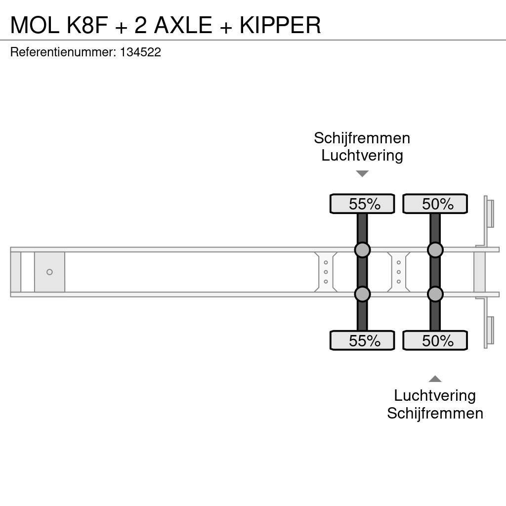 MOL K8F + 2 AXLE + KIPPER Kippers
