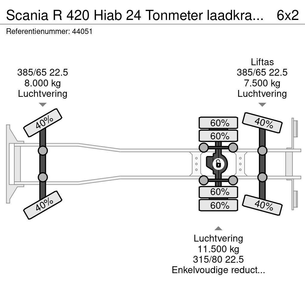 Scania R 420 Hiab 24 Tonmeter laadkraan + Fly-Jib Kranen voor alle terreinen