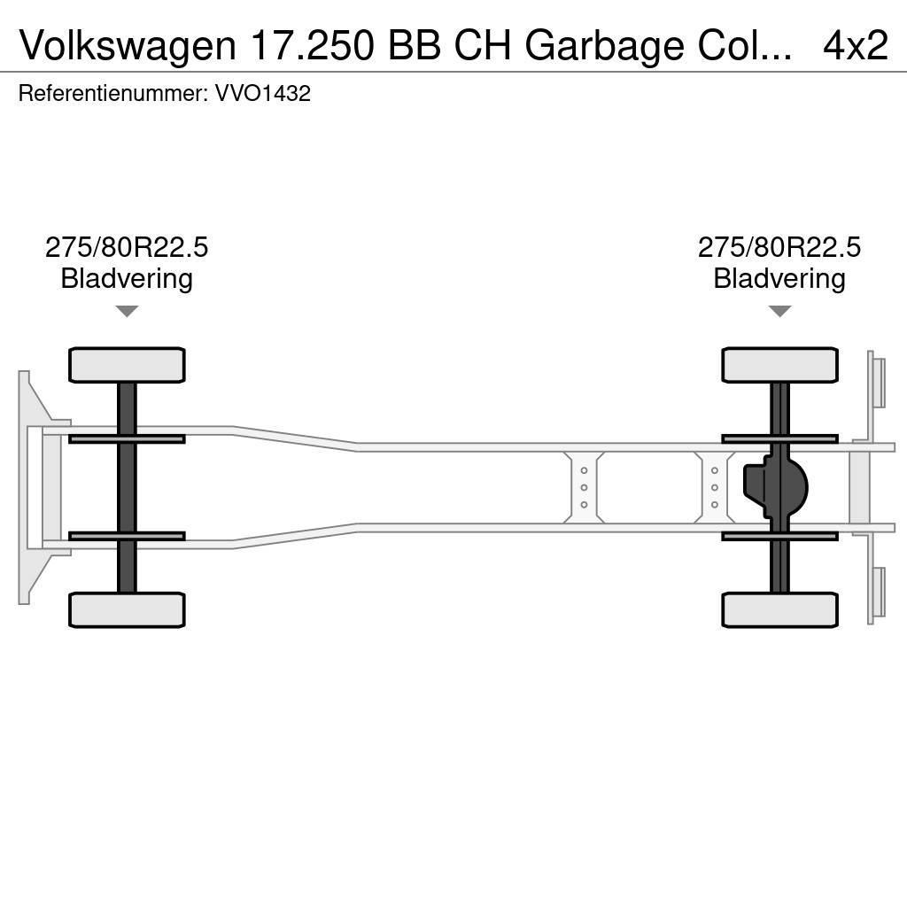 Volkswagen 17.250 BB CH Garbage Collector Truck (2 units) Vuilniswagens