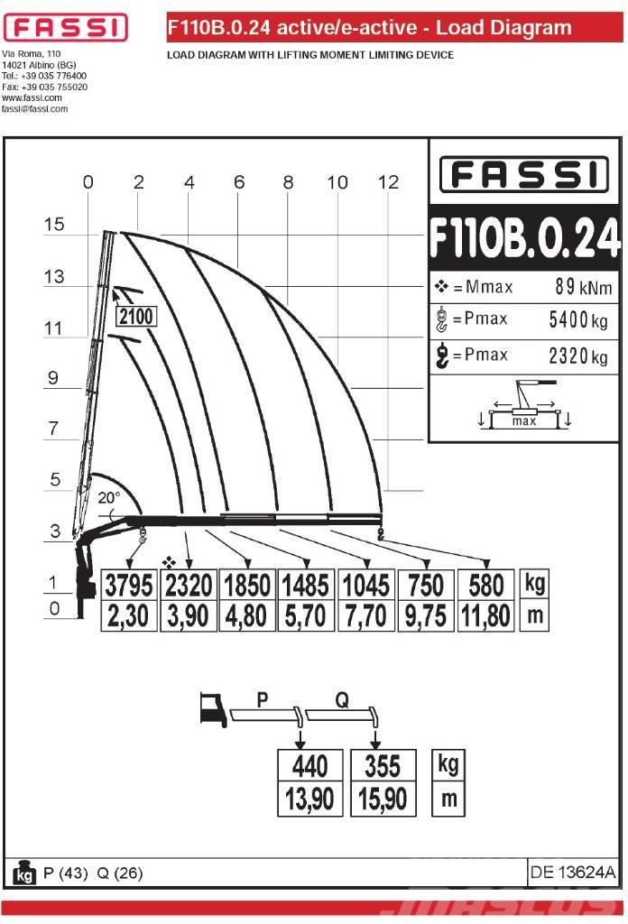 Fassi F110B.0.24 Laadkranen