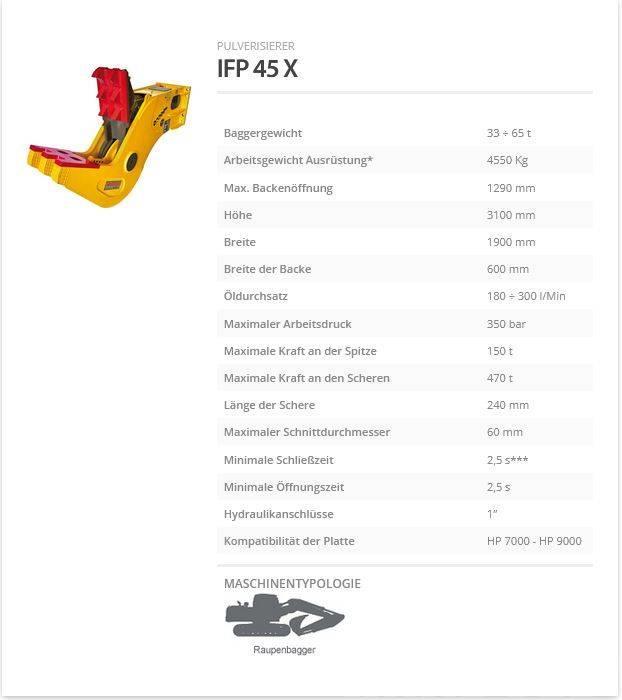 Indeco IFP 45 X Vergruizers