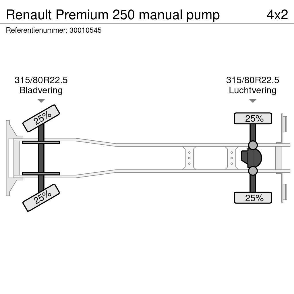 Renault Premium 250 manual pump Bakwagens met gesloten opbouw