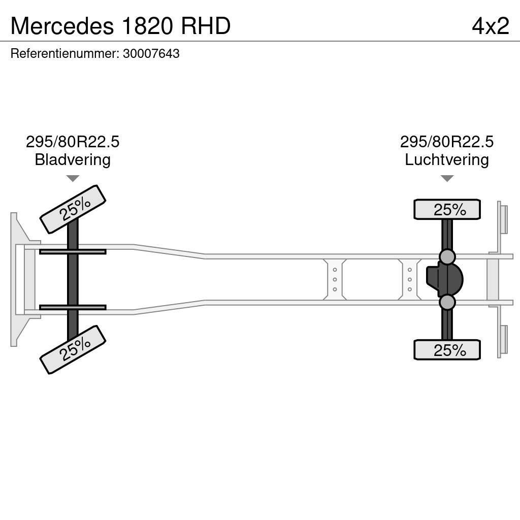 Mercedes-Benz 1820 RHD Dieren transport trucks