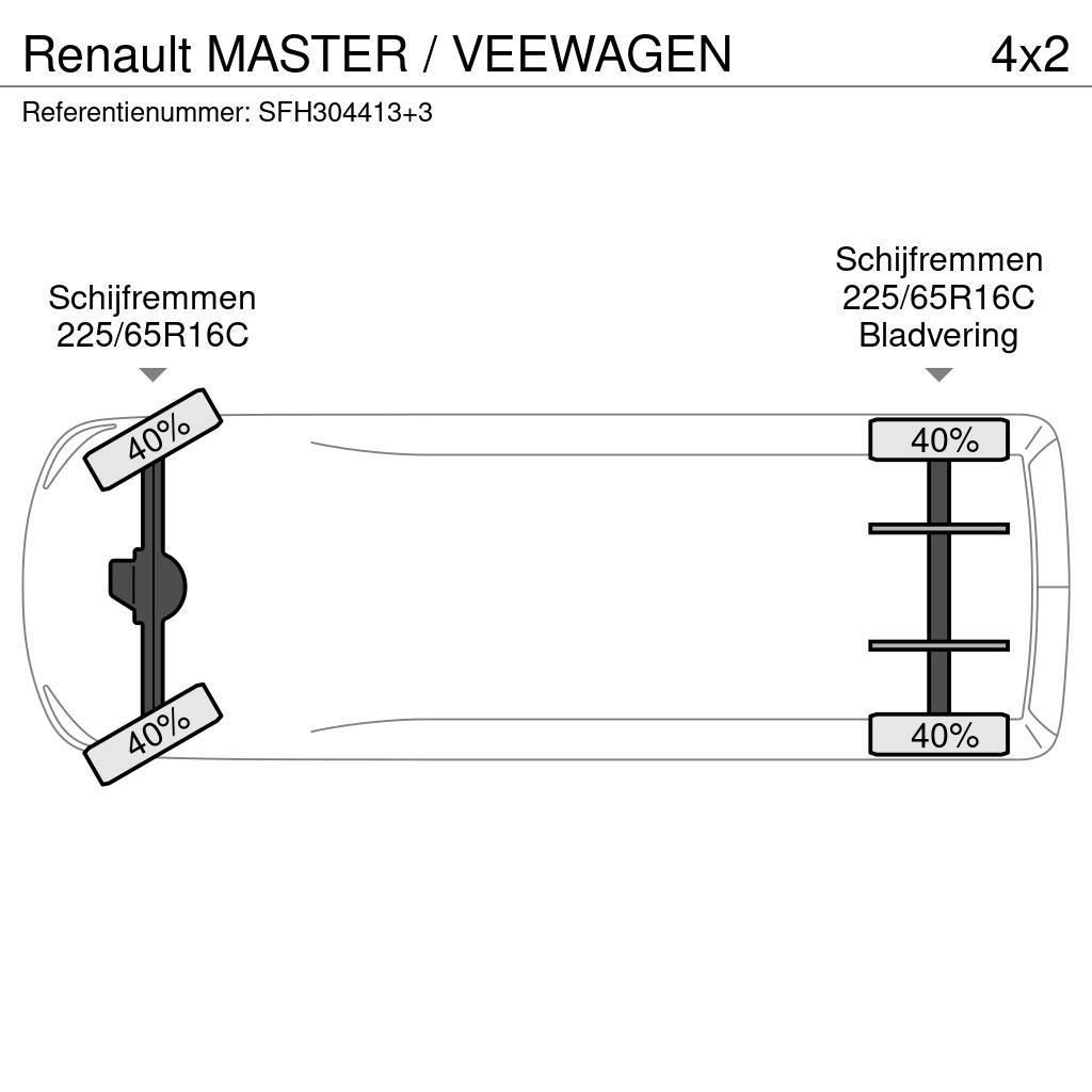 Renault Master / VEEWAGEN Anders
