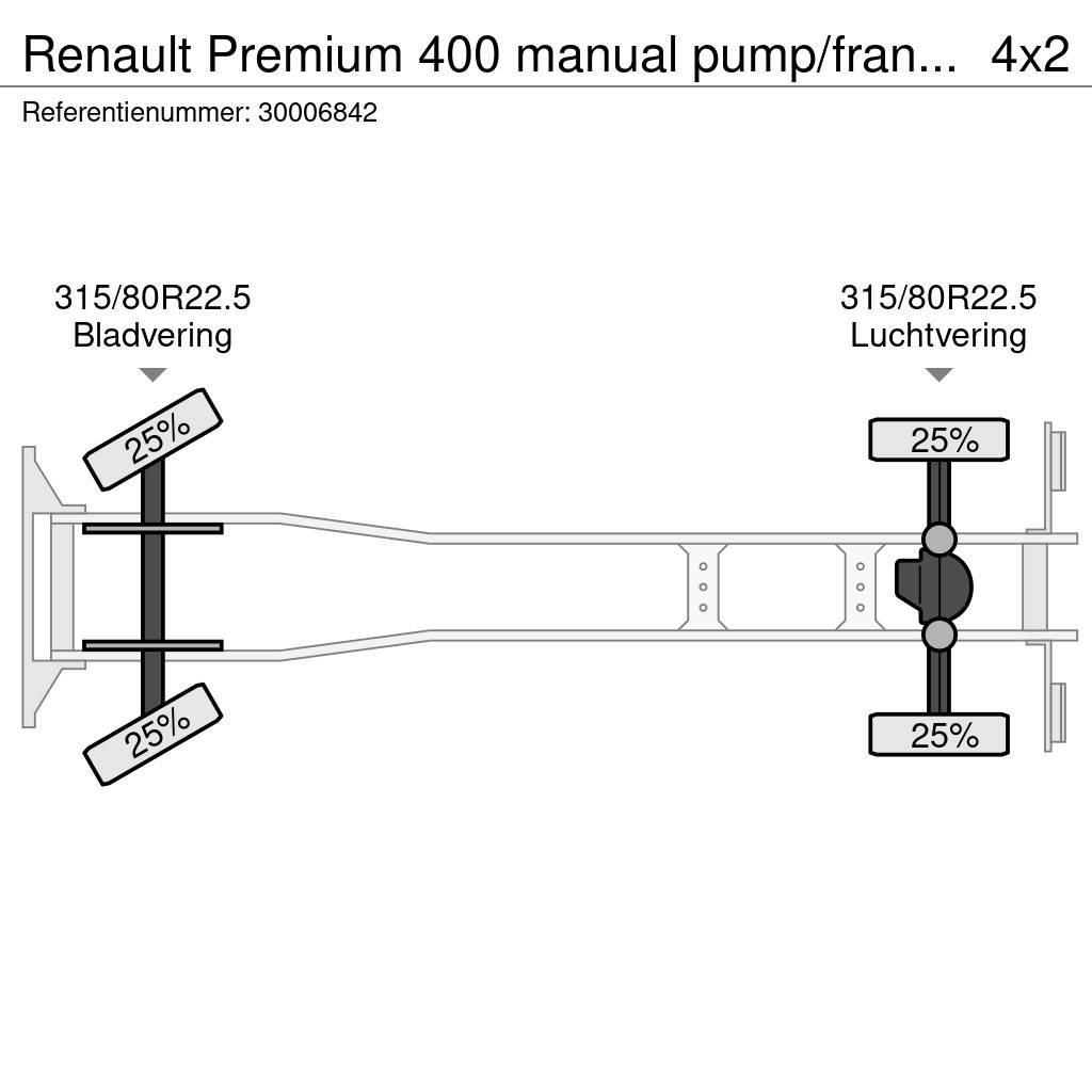 Renault Premium 400 manual pump/francais Containerchassis