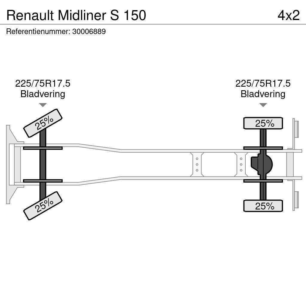 Renault Midliner S 150 Schuifzeilopbouw