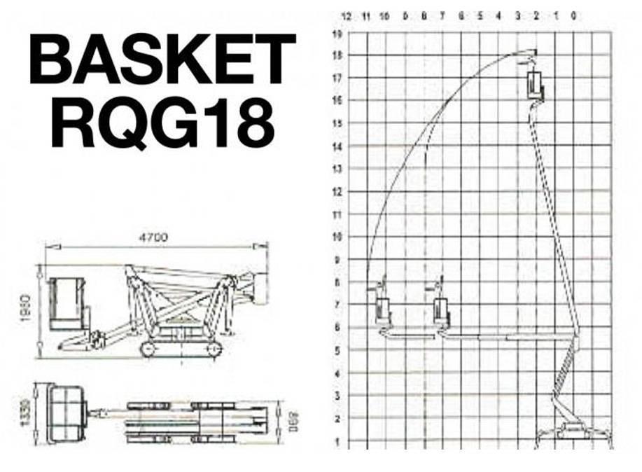 Palazzani Basket RQG18 Zelfrijdende knikarm hoogwerker