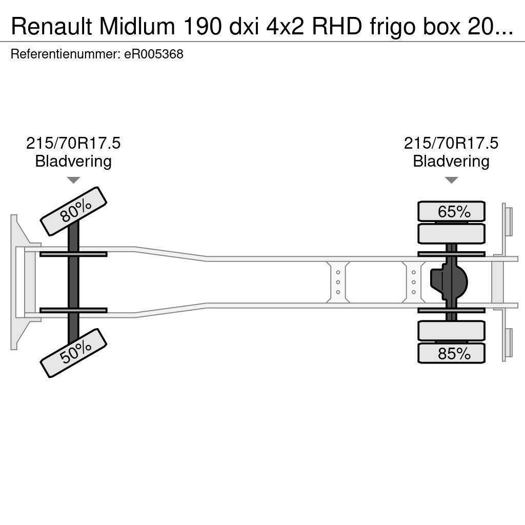 Renault Midlum 190 dxi 4x2 RHD frigo box 20 m3 Koelwagens
