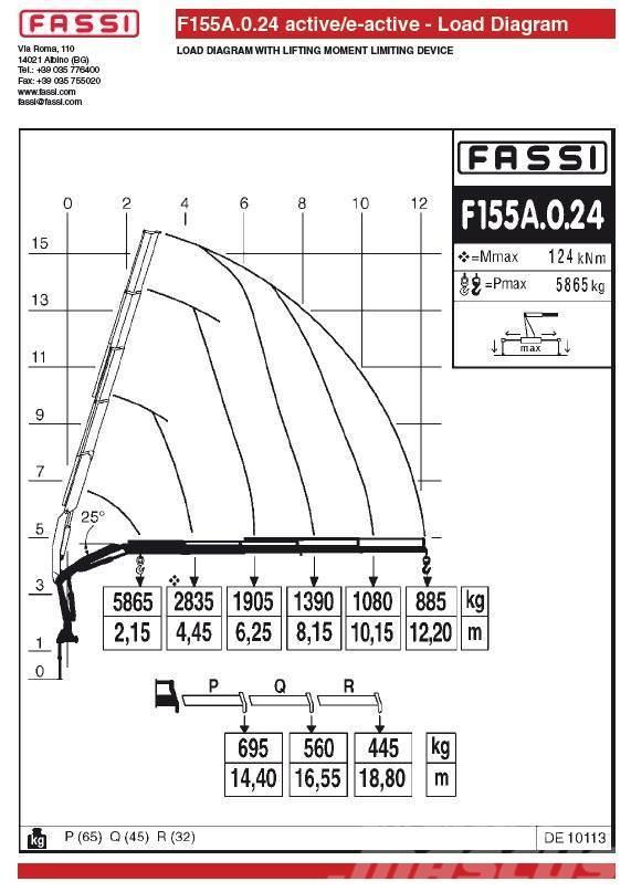 Fassi F155A.0.24 Laadkranen