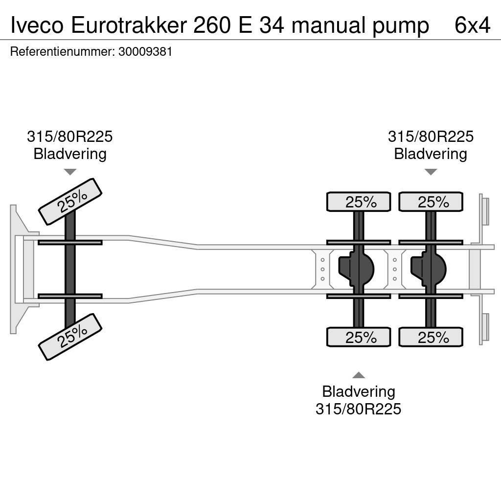 Iveco Eurotrakker 260 E 34 manual pump Betonmixers en pompen