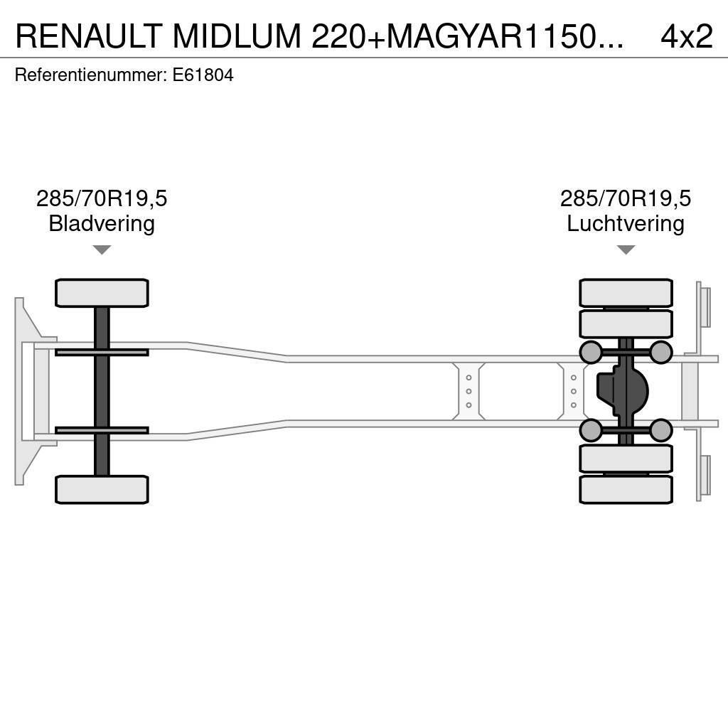 Renault MIDLUM 220+MAGYAR11500L/4COMP Tankwagen