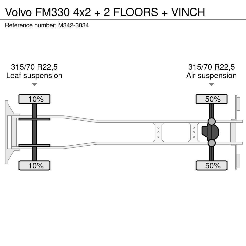 Volvo FM330 4x2 + 2 FLOORS + VINCH Oprijwagen