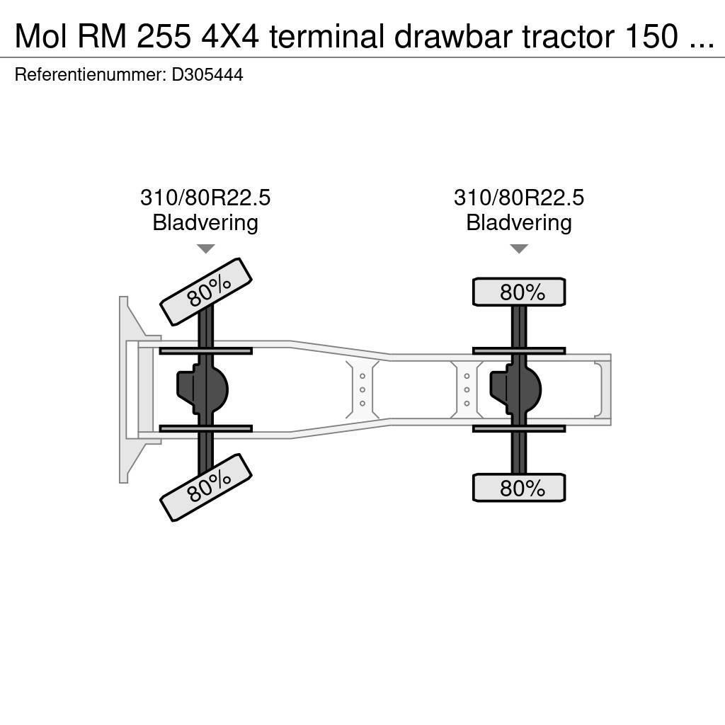 MOL RM 255 4X4 terminal drawbar tractor 150 ton Trekkers
