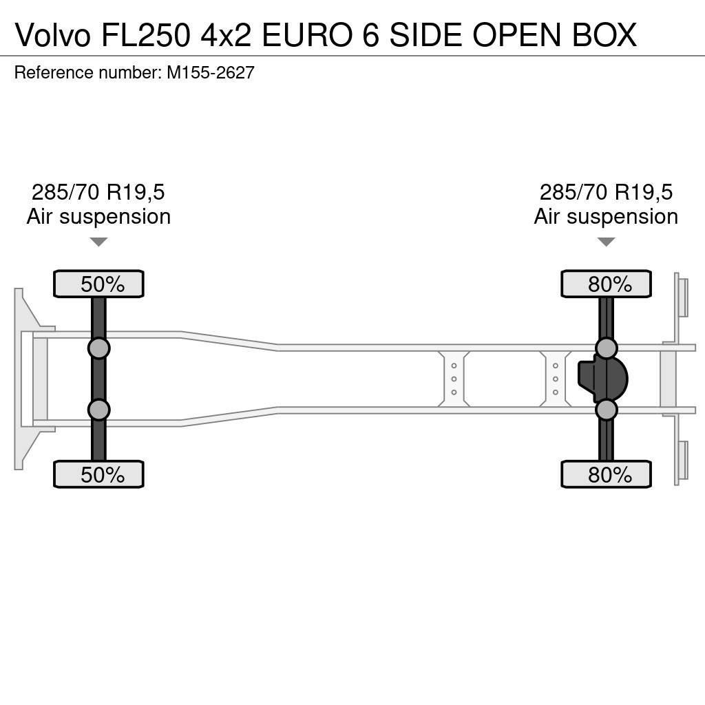 Volvo FL250 4x2 EURO 6 SIDE OPEN BOX Bakwagens met gesloten opbouw