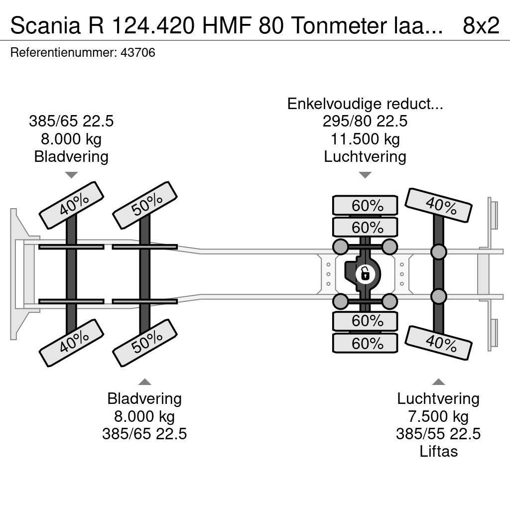 Scania R 124.420 HMF 80 Tonmeter laadkraan + Fly-Jib Kranen voor alle terreinen