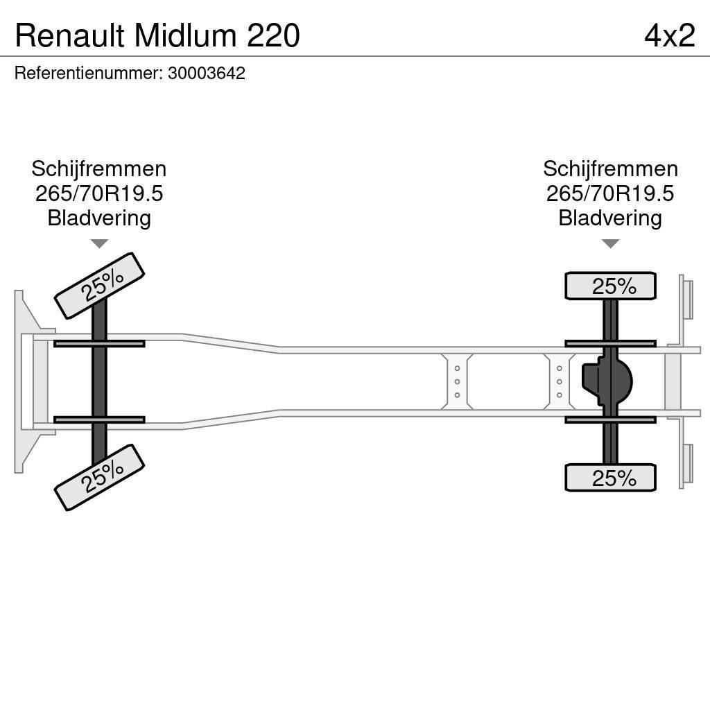 Renault Midlum 220 Bakwagens met gesloten opbouw