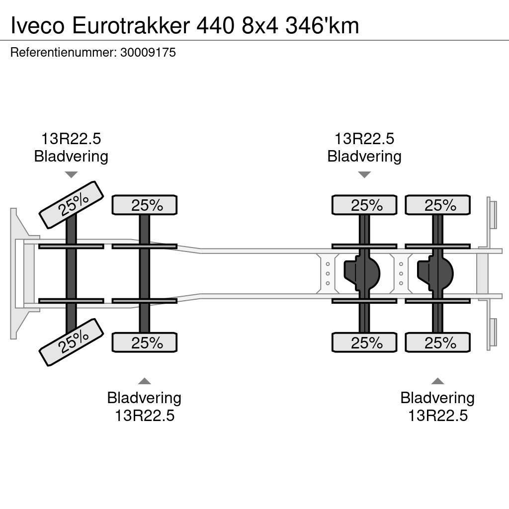 Iveco Eurotrakker 440 8x4 346'km Platte bakwagens