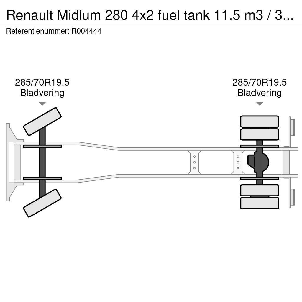 Renault Midlum 280 4x2 fuel tank 11.5 m3 / 3 comp / ADR 07 Tankwagen