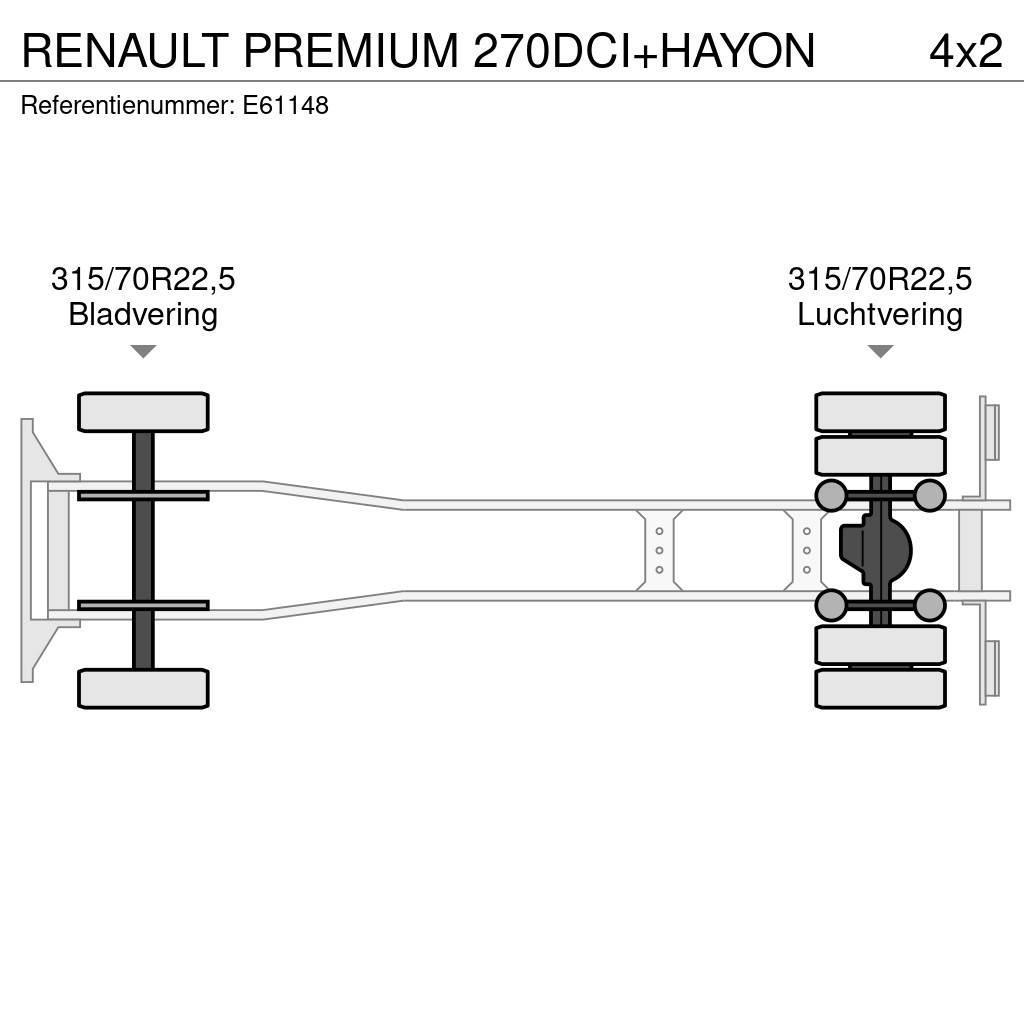 Renault PREMIUM 270DCI+HAYON Schuifzeilopbouw