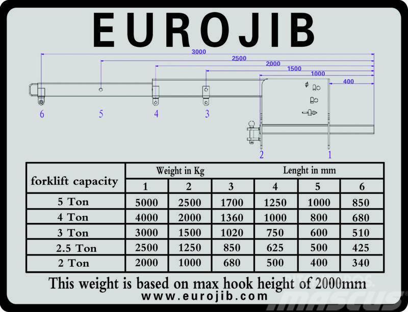 Euro JIB hijsbok Overige tweedehands voorzetapparatuur en componenten