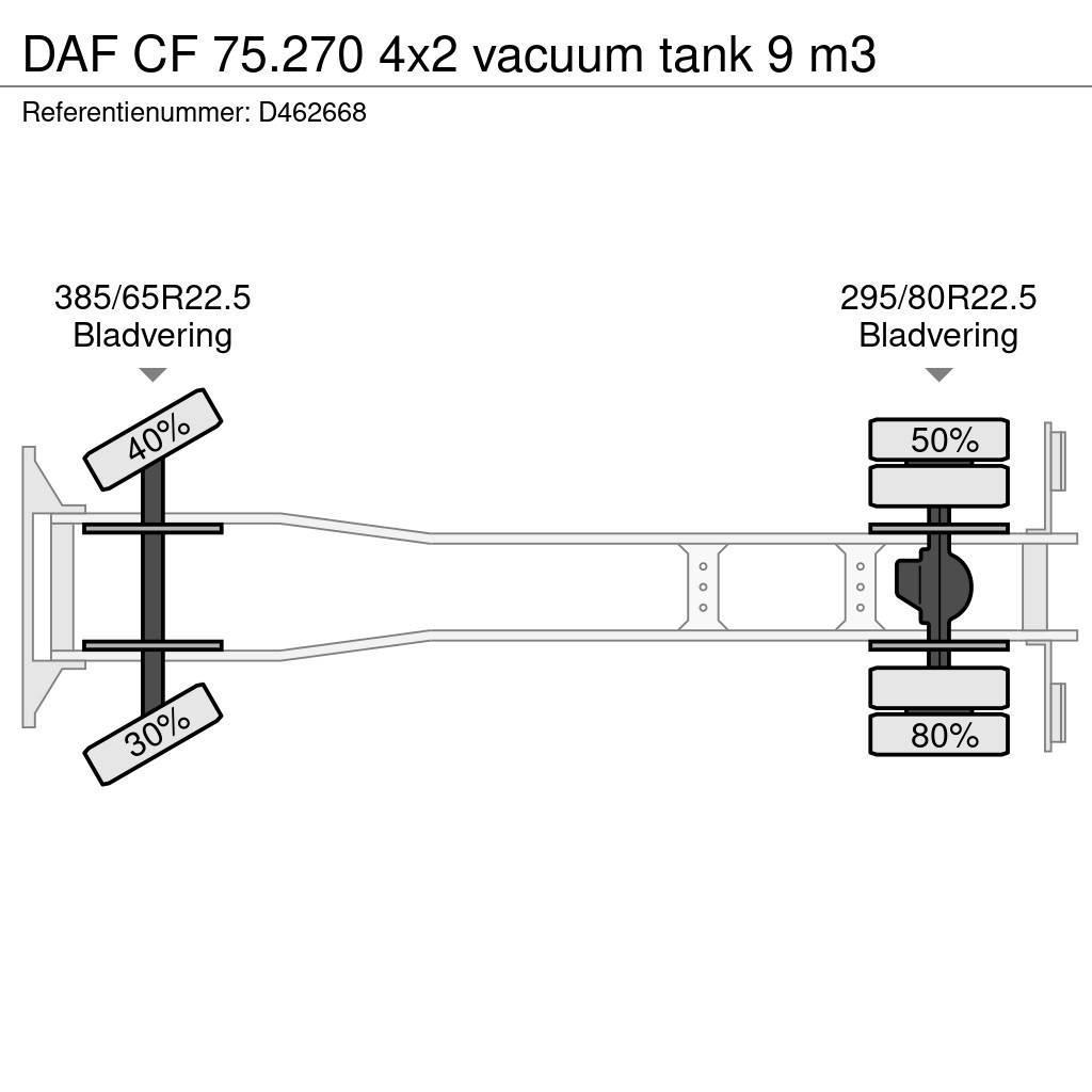 DAF CF 75.270 4x2 vacuum tank 9 m3 Kolkenzuigers