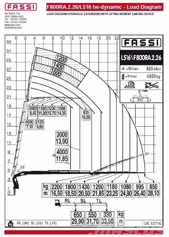 Fassi F800RA.2.26L516 he-dynamic Laadkranen