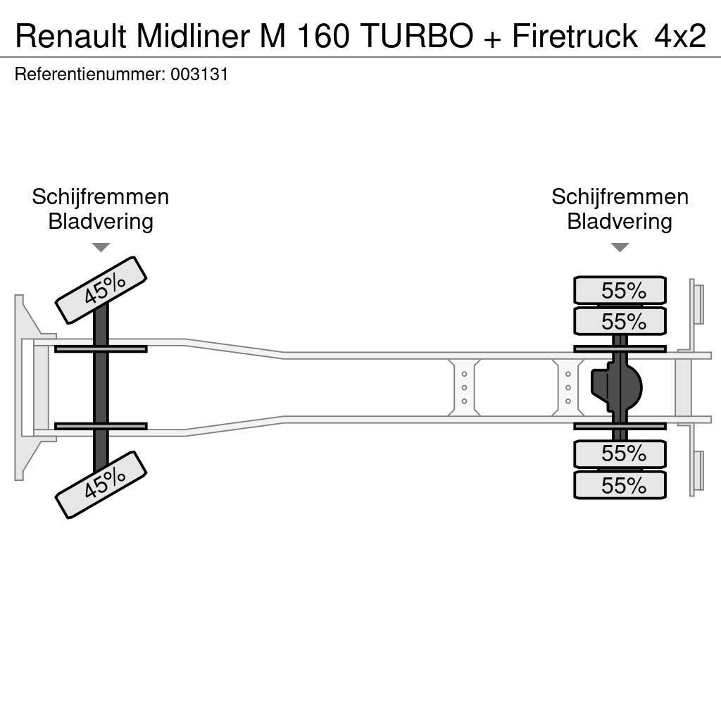 Renault Midliner M 160 TURBO + Firetruck Brandweerwagens