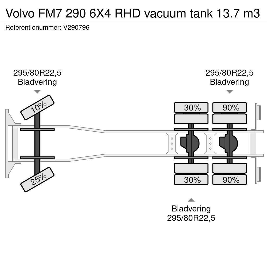 Volvo FM7 290 6X4 RHD vacuum tank 13.7 m3 Kolkenzuigers