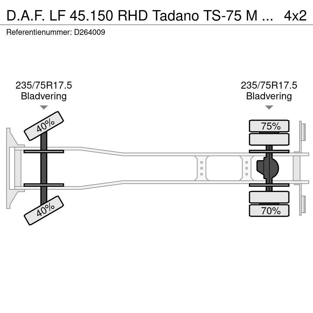 DAF LF 45.150 RHD Tadano TS-75 M crane 8 t Kranen voor alle terreinen