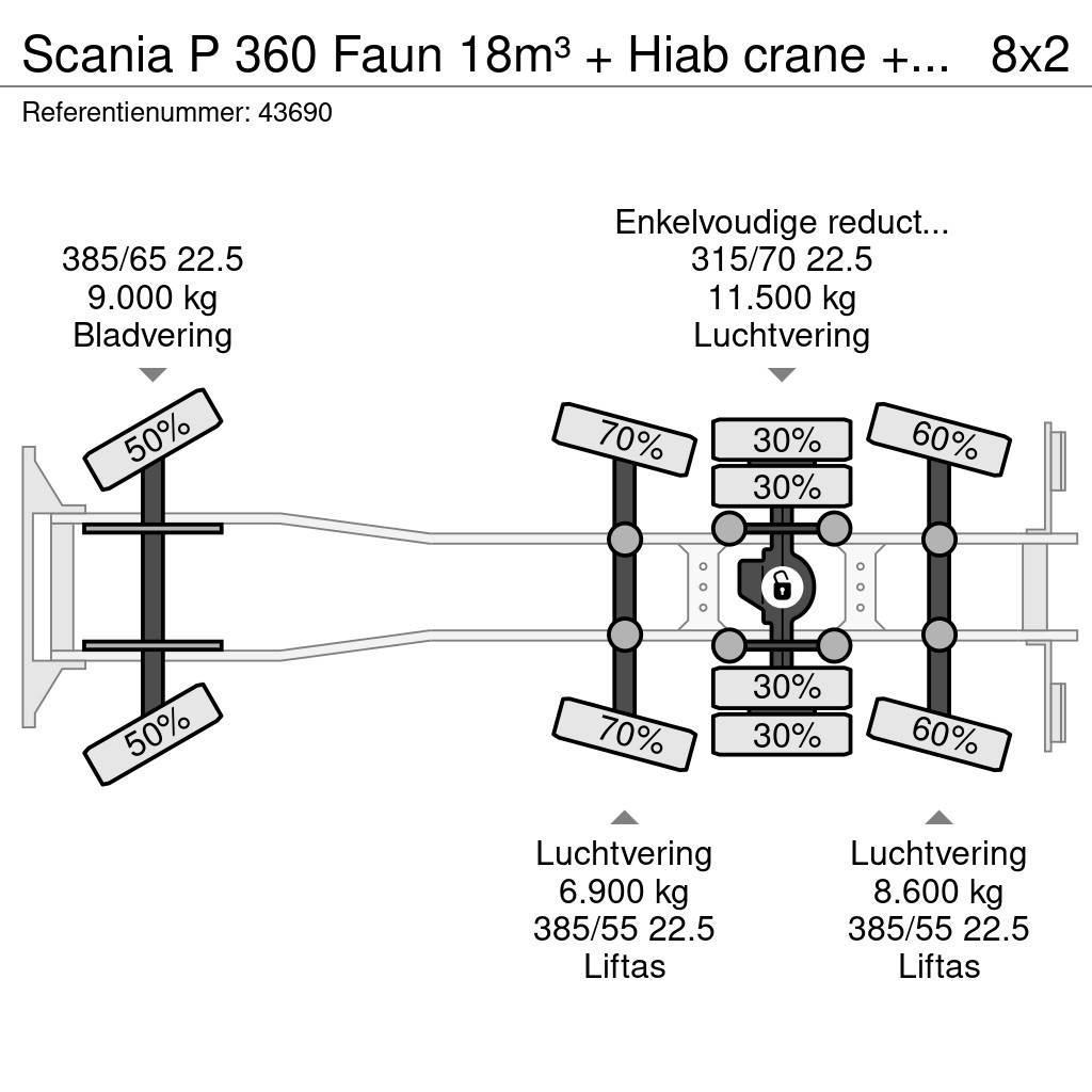 Scania P 360 Faun 18m³ + Hiab crane + Underground Contain Vuilniswagens