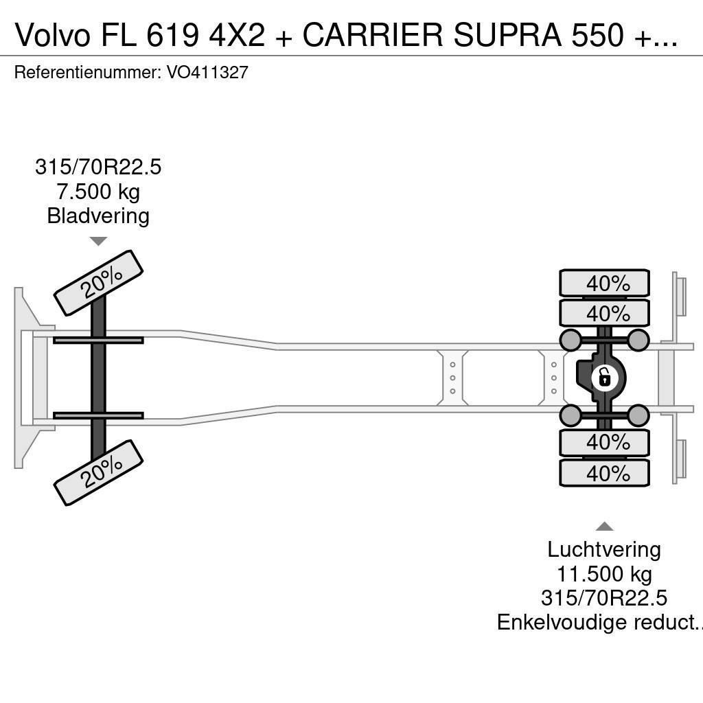 Volvo FL 619 4X2 + CARRIER SUPRA 550 + B.A.R CARGOLIFT Koelwagens