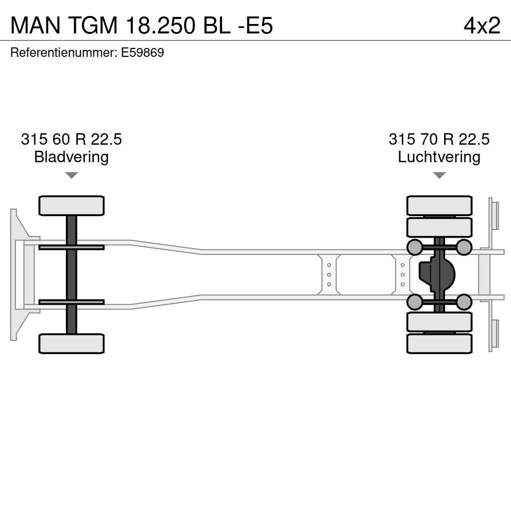 MAN TGM 18.250 BL -E5 Bakwagens met gesloten opbouw