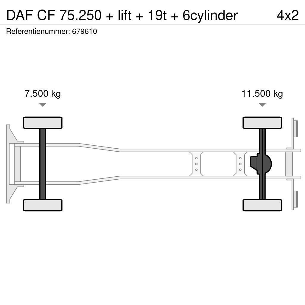 DAF CF 75.250 + lift + 19t + 6cylinder Bakwagens met gesloten opbouw