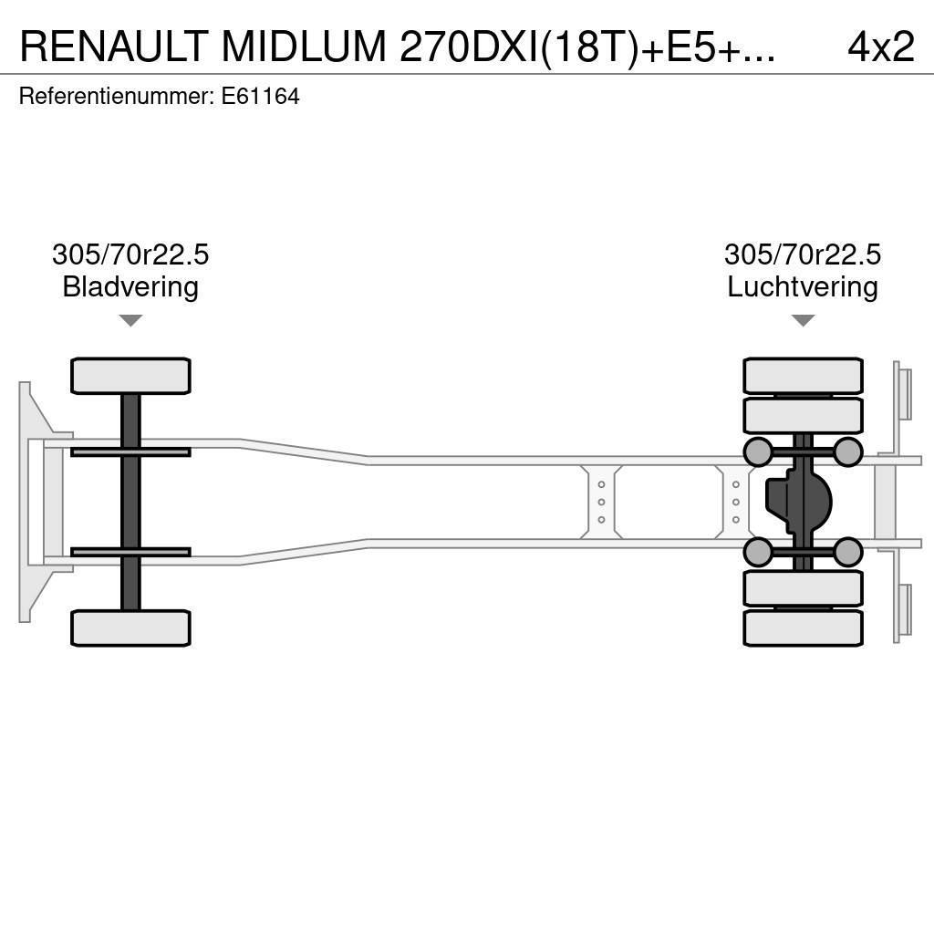 Renault MIDLUM 270DXI(18T)+E5+HAYON Bakwagens met gesloten opbouw
