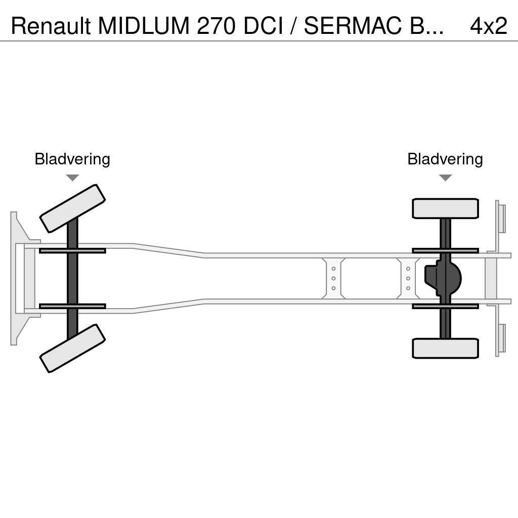 Renault MIDLUM 270 DCI / SERMAC BETONPOMP / EURO 3 / BELGI Betonpomptrucks