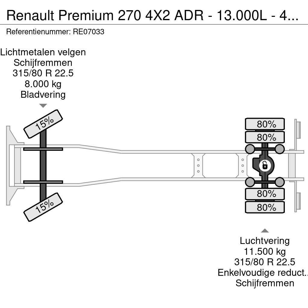 Renault Premium 270 4X2 ADR - 13.000L - 4 CHAMBERS - MANUA Tankwagen
