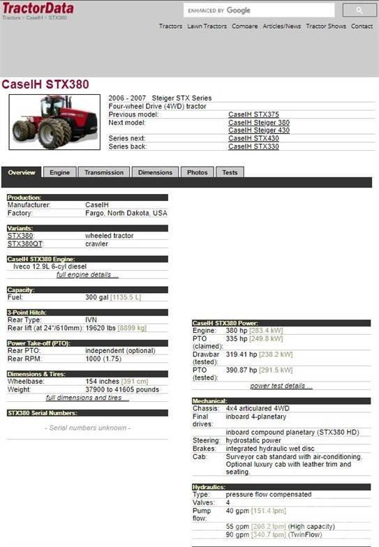 Case IH STX380HD Tractoren